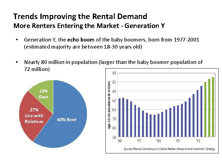 Trends Improving the Rental Demand More Renters Entering the Market - Generation Y • Trends Improving the Rental Demand More Renters Entering the Market - Generation Y •