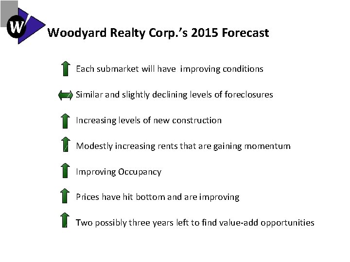 Woodyard Realty Corp. ’s 2015 Forecast Each submarket will have improving conditions Similar and Woodyard Realty Corp. ’s 2015 Forecast Each submarket will have improving conditions Similar and