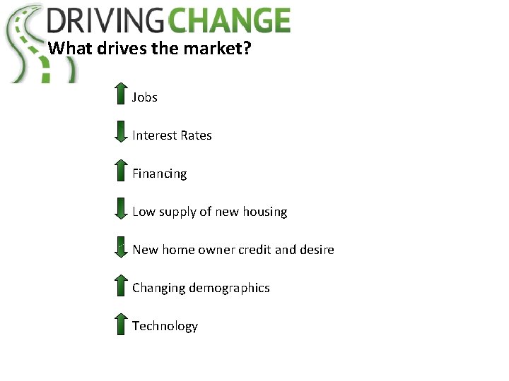 What drives the market? Jobs Interest Rates Financing Low supply of new housing New What drives the market? Jobs Interest Rates Financing Low supply of new housing New