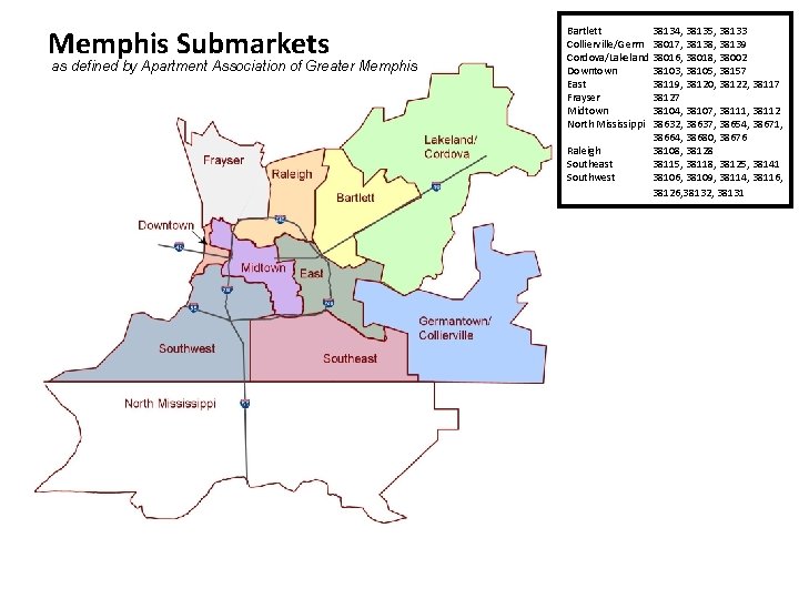 Memphis Submarkets as defined by Apartment Association of Greater Memphis Bartlett 38134, 38135, 38133 Memphis Submarkets as defined by Apartment Association of Greater Memphis Bartlett 38134, 38135, 38133