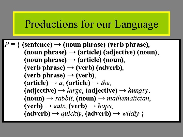 Productions for our Language P = { (sentence) → (noun phrase) (verb phrase), (noun Productions for our Language P = { (sentence) → (noun phrase) (verb phrase), (noun