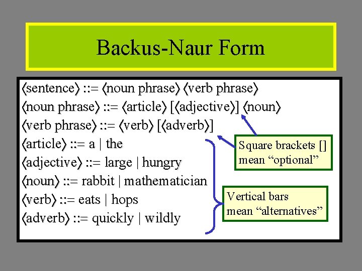 Backus-Naur Form sentence : : = noun phrase verb phrase noun phrase : : Backus-Naur Form sentence : : = noun phrase verb phrase noun phrase : :