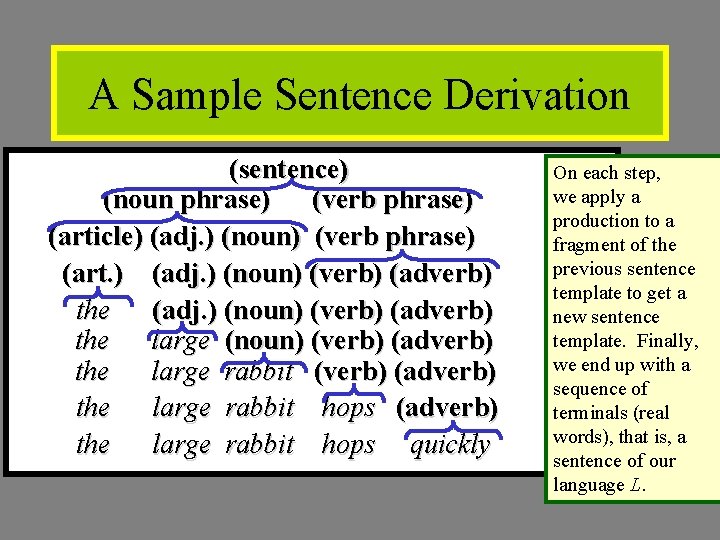 A Sample Sentence Derivation (sentence) (noun phrase) (verb phrase) (article) (adj. ) (noun) (verb A Sample Sentence Derivation (sentence) (noun phrase) (verb phrase) (article) (adj. ) (noun) (verb