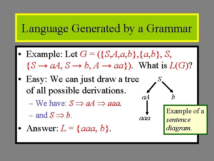 Language Generated by a Grammar • Example: Let G = ({S, A, a, b}, Language Generated by a Grammar • Example: Let G = ({S, A, a, b},