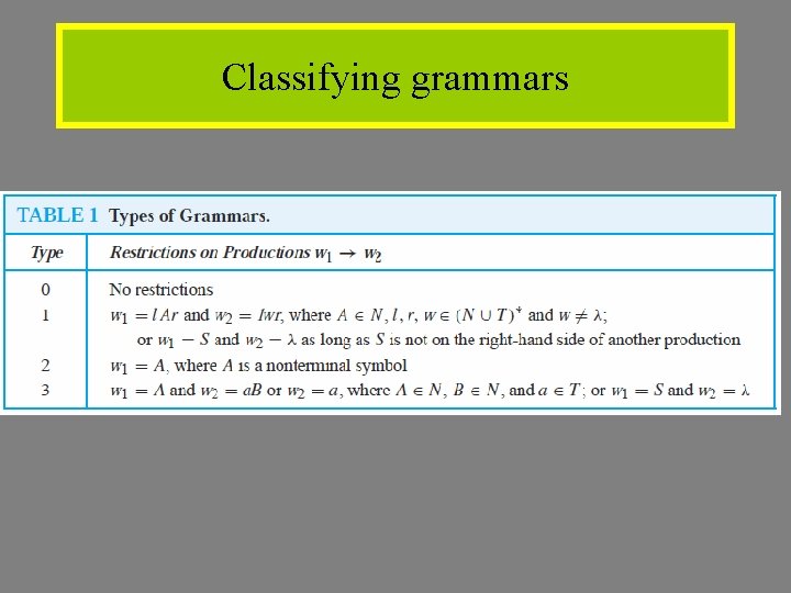 Classifying grammars Classifying grammars