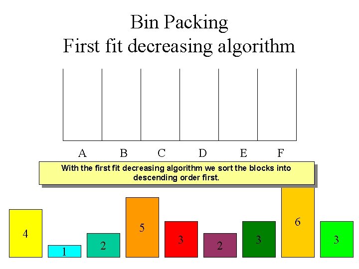 Bin Packing First fit decreasing algorithm A B C D E F With the