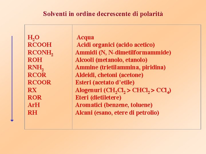 Solventi in ordine decrescente di polarità H 2 O RCOOH RCONH 2 ROH RNH