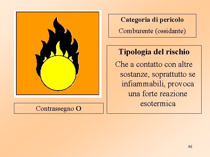 Categoria di pericolo Comburente (ossidante) Tipologia del rischio Contrassegno O Che a contatto con