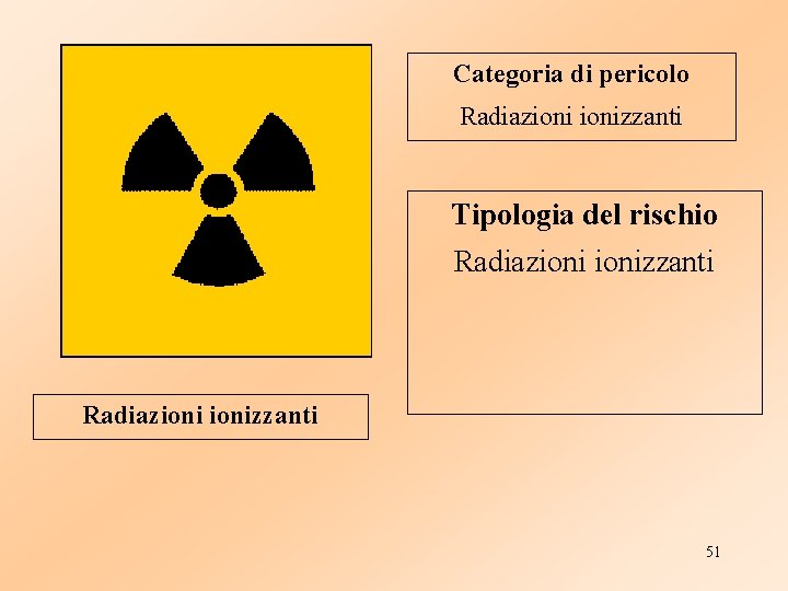 Categoria di pericolo Radiazionizzanti Tipologia del rischio Radiazionizzanti 51 