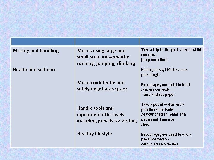 Moving and handling Health and self-care Moves using large and small scale movements; running,