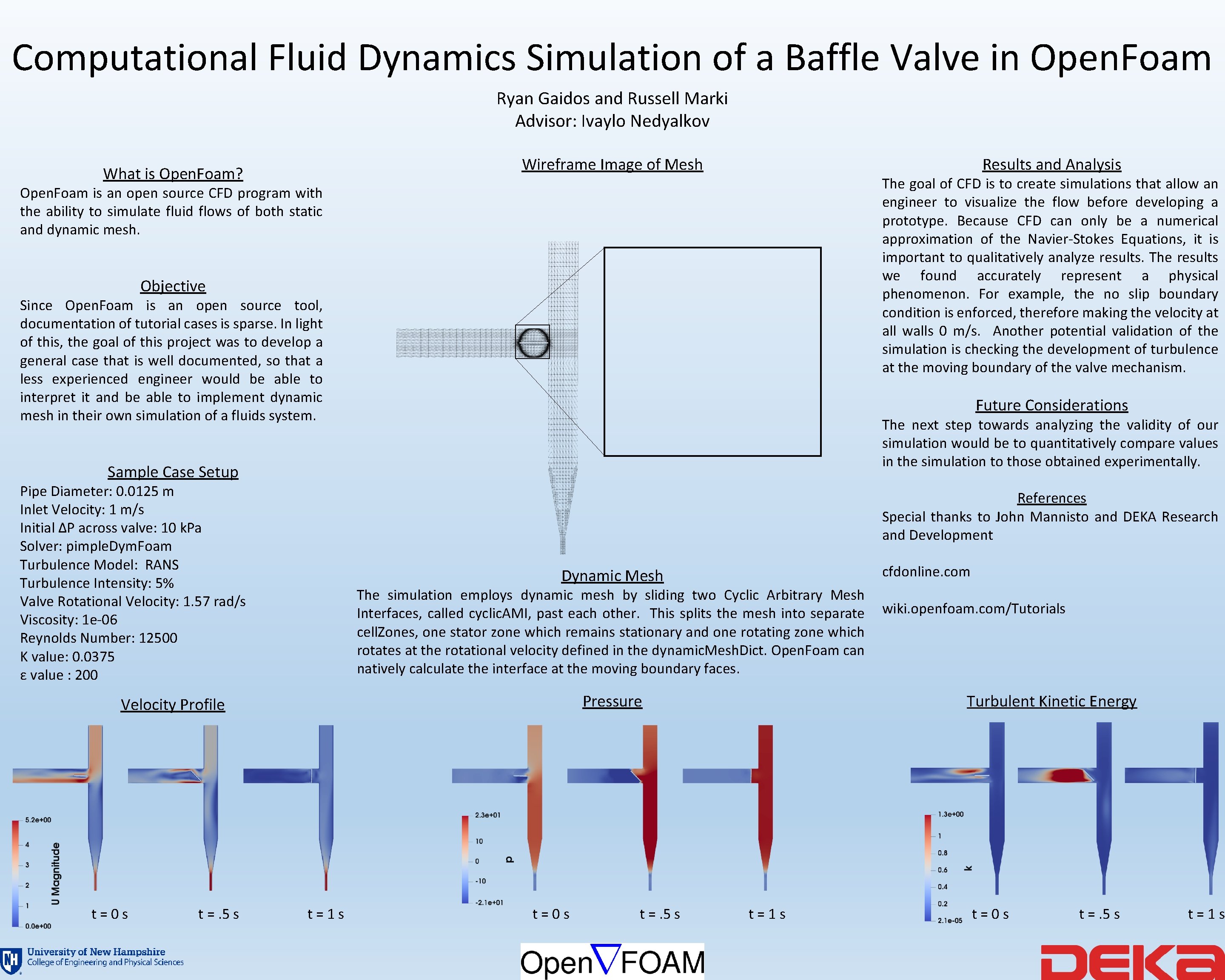 Computational Fluid Dynamics Simulation of a Baffle Valve in Open. Foam Ryan Gaidos and