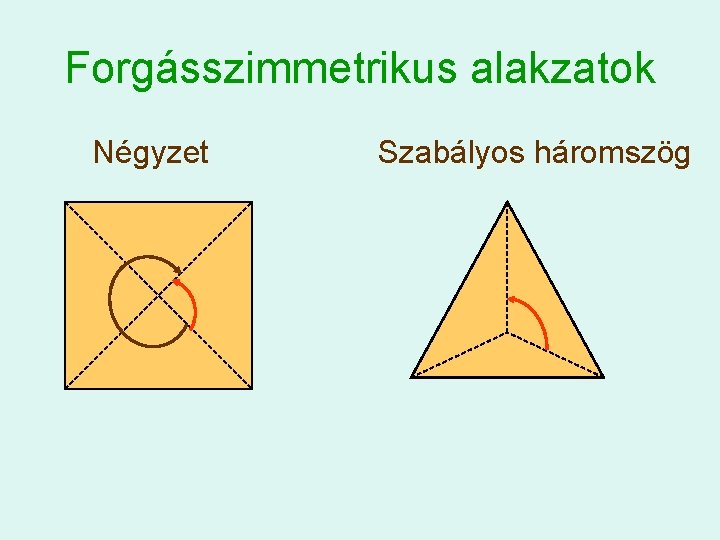 Forgásszimmetrikus alakzatok Négyzet Szabályos háromszög 