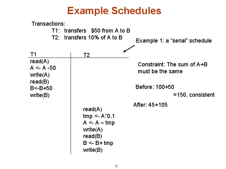 Example Schedules Transactions: T 1: transfers $50 from A to B T 2: transfers