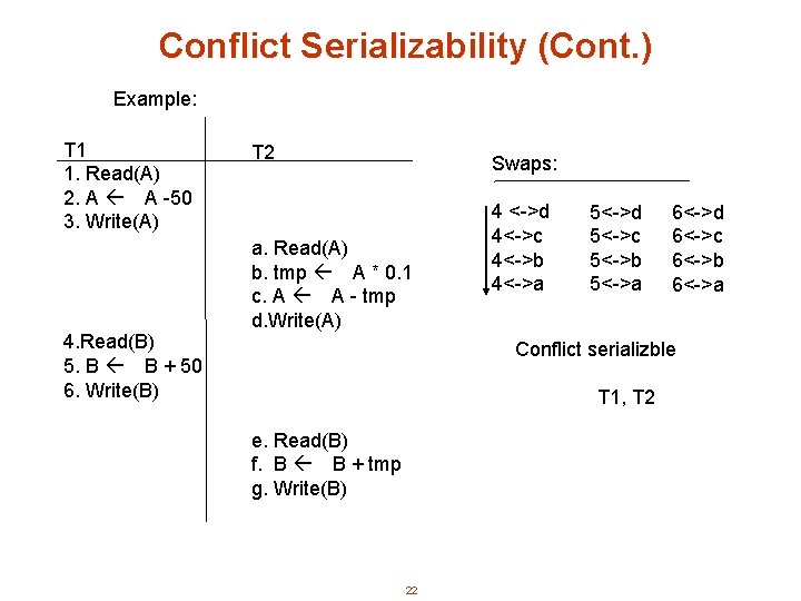 Conflict Serializability (Cont. ) Example: T 1 1. Read(A) 2. A A -50 3.