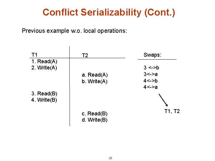 Conflict Serializability (Cont. ) Previous example w. o. local operations: T 1 1. Read(A)