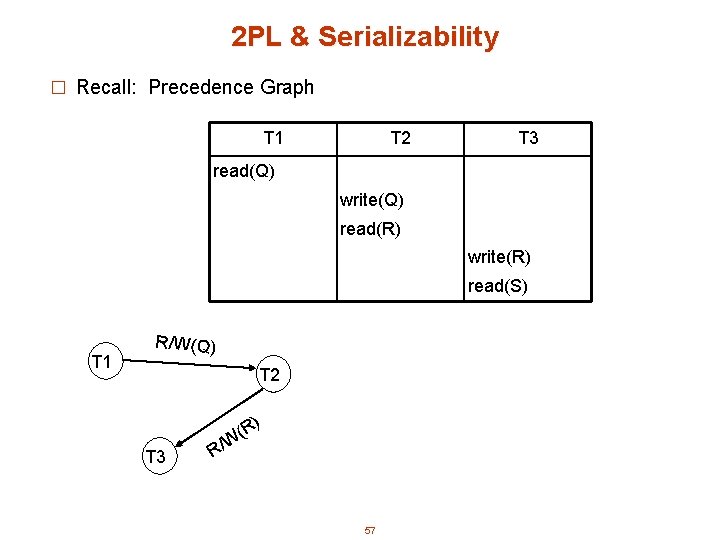 2 PL & Serializability � Recall: Precedence Graph T 1 T 2 T 3