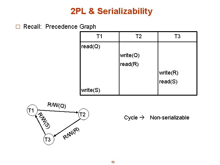 2 PL & Serializability � Recall: Precedence Graph T 1 T 2 T 3