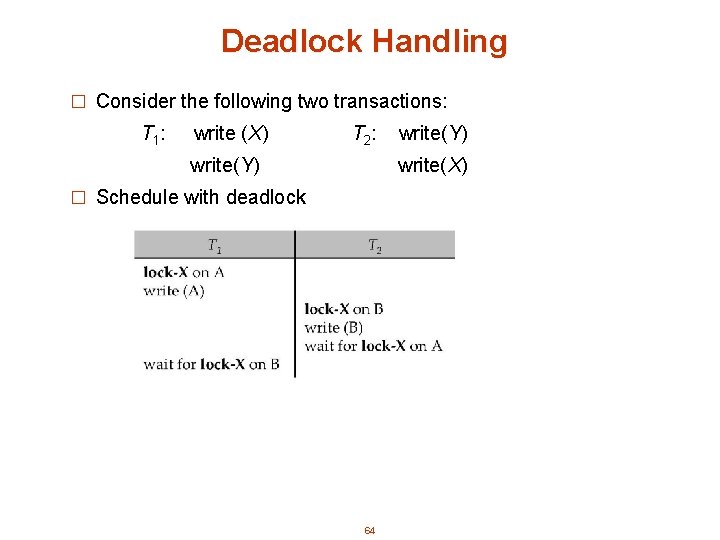 Deadlock Handling � Consider the following two transactions: T 1 : write (X) T