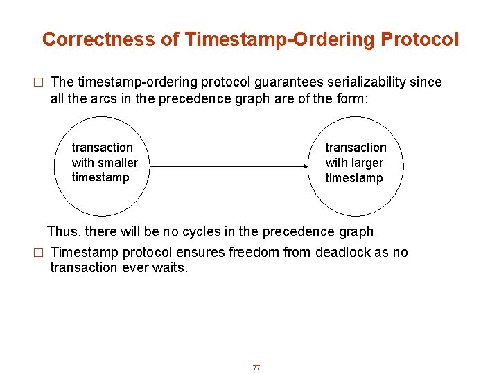 Correctness of Timestamp-Ordering Protocol � The timestamp-ordering protocol guarantees serializability since all the arcs