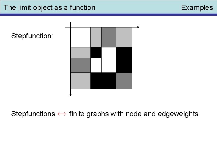 The limit object as a function Examples Stepfunction: Stepfunctions finite graphs with node and