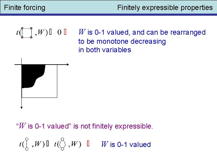 Finite forcing Finitely expressible properties W is 0 -1 valued, and can be rearranged