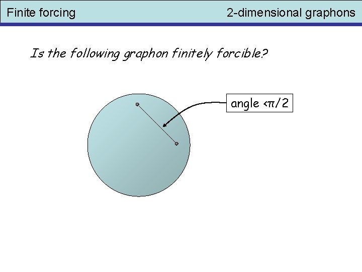 Finite forcing 2 -dimensional graphons Is the following graphon finitely forcible? angle <π/2 