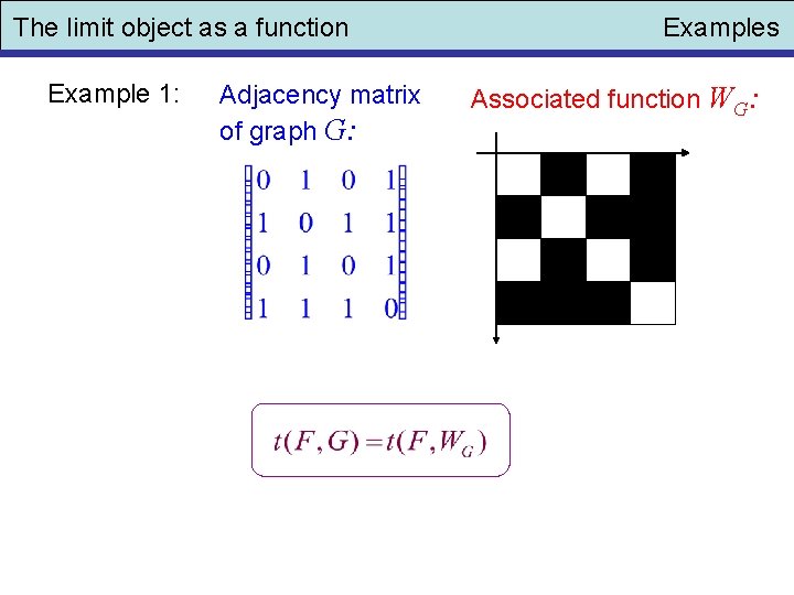 The limit object as a function Example 1: Adjacency matrix of graph G: Examples