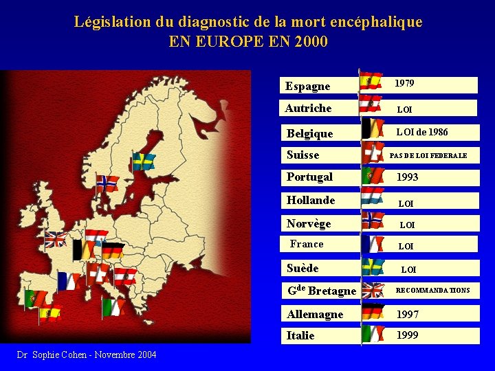 Législation du diagnostic de la mort encéphalique EN EUROPE EN 2000 Espagne 1979 Autriche