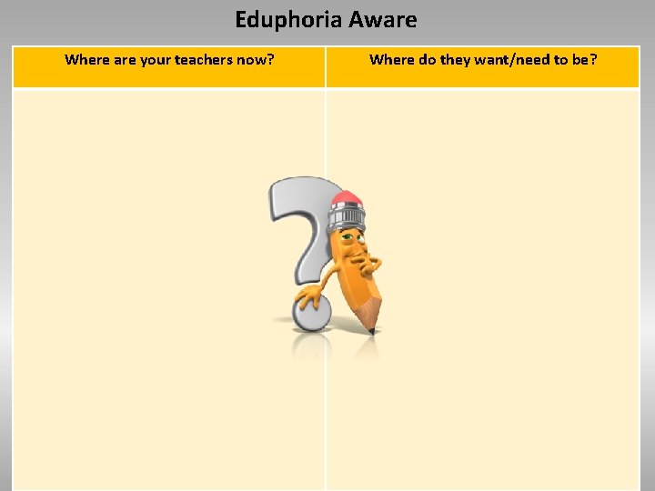 Eduphoria Aware Where are your teachers now? Where do they want/need to be? 