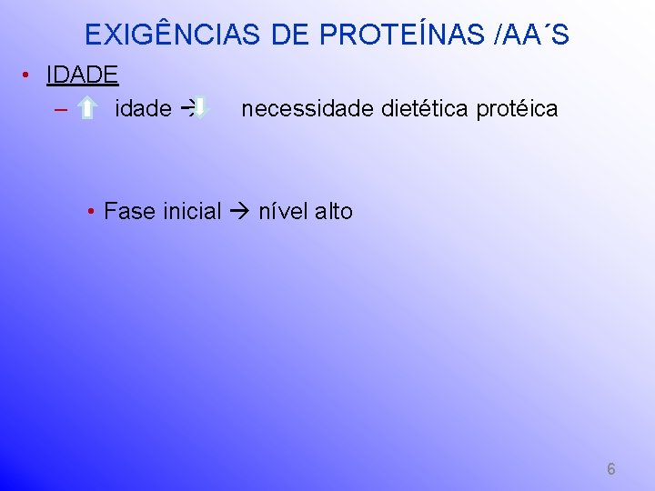 EXIGÊNCIAS DE PROTEÍNAS /AA´S • IDADE – idade necessidade dietética protéica • Fase inicial