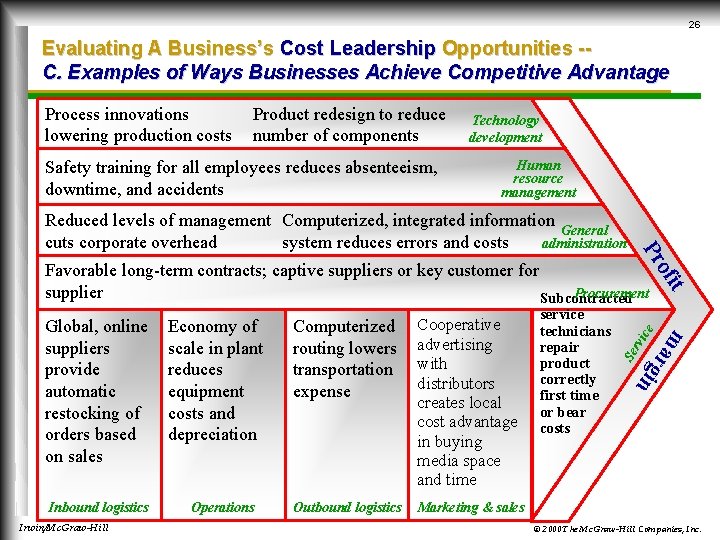 26 Evaluating A Business’s Cost Leadership Opportunities -C. Examples of Ways Businesses Achieve Competitive