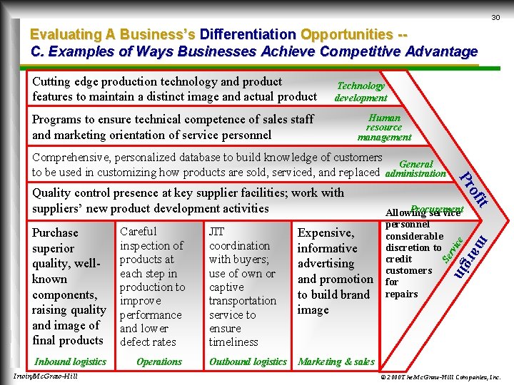 30 Evaluating A Business’s Differentiation Opportunities -C. Examples of Ways Businesses Achieve Competitive Advantage