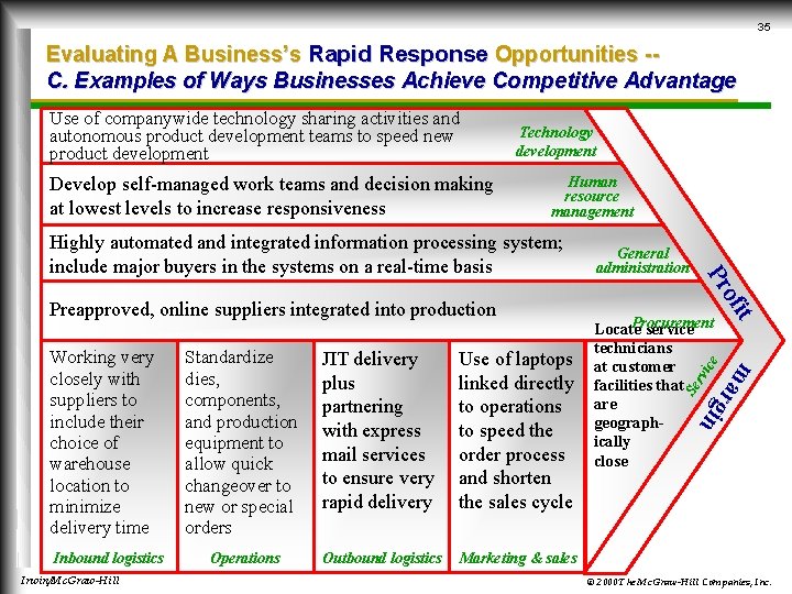35 Evaluating A Business’s Rapid Response Opportunities -C. Examples of Ways Businesses Achieve Competitive