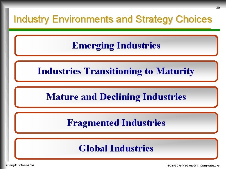 39 Industry Environments and Strategy Choices Emerging Industries Transitioning to Maturity Mature and Declining