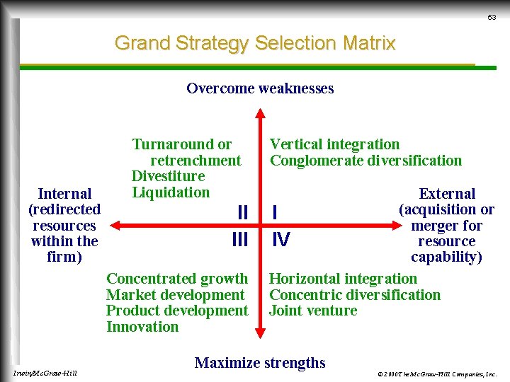 53 Grand Strategy Selection Matrix Overcome weaknesses Internal (redirected resources within the firm) Turnaround