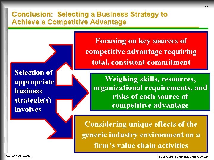 55 Conclusion: Selecting a Business Strategy to Achieve a Competitive Advantage Focusing on key