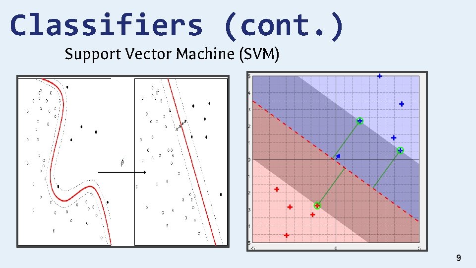 Classifiers (cont. ) Support Vector Machine (SVM) 9 