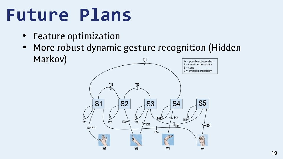 Future Plans • Feature optimization • More robust dynamic gesture recognition (Hidden Markov) 19