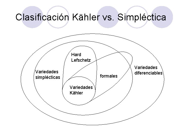 Clasificación Kähler vs. Simpléctica Hard Lefschetz Variedades simplécticas formales Variedades Kähler Variedades diferenciables Clasificación Kähler vs. Simpléctica Hard Lefschetz Variedades simplécticas formales Variedades Kähler Variedades diferenciables