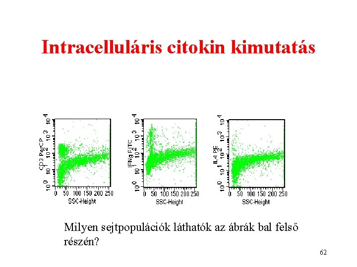 Intracelluláris citokin kimutatás Milyen sejtpopulációk láthatók az ábrák bal felső részén? 62 Intracelluláris citokin kimutatás Milyen sejtpopulációk láthatók az ábrák bal felső részén? 62