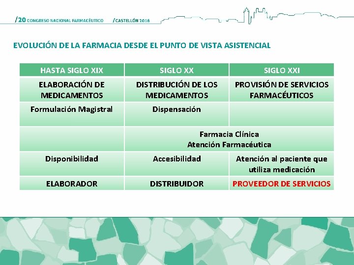 EVOLUCIÓN DE LA FARMACIA DESDE EL PUNTO DE VISTA ASISTENCIAL HASTA SIGLO XIX SIGLO EVOLUCIÓN DE LA FARMACIA DESDE EL PUNTO DE VISTA ASISTENCIAL HASTA SIGLO XIX SIGLO