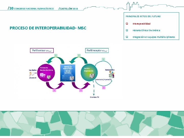 PRINCIPALES RETOS DEL FUTURO PROCESO DE INTEROPERABILIDAD- MSC q Interoperabilidad q Historia Clínica Electrónica PRINCIPALES RETOS DEL FUTURO PROCESO DE INTEROPERABILIDAD- MSC q Interoperabilidad q Historia Clínica Electrónica