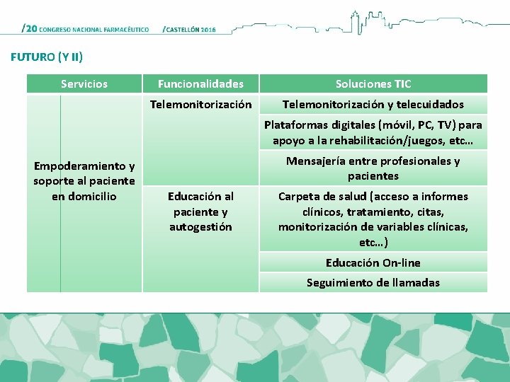 FUTURO (Y II) Servicios Funcionalidades Soluciones TIC Telemonitorización y telecuidados Plataformas digitales (móvil, PC, FUTURO (Y II) Servicios Funcionalidades Soluciones TIC Telemonitorización y telecuidados Plataformas digitales (móvil, PC,