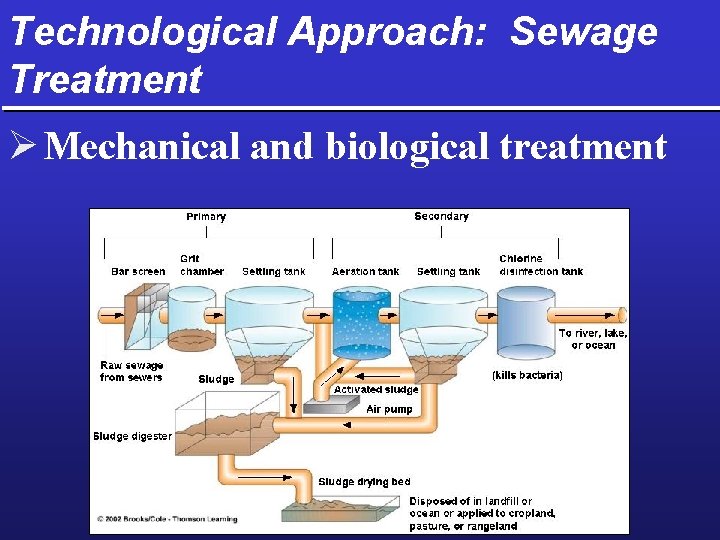 Technological Approach: Sewage Treatment Ø Mechanical and biological treatment 