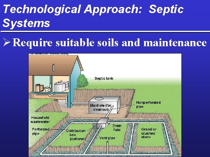 Technological Approach: Septic Systems Ø Require suitable soils and maintenance 