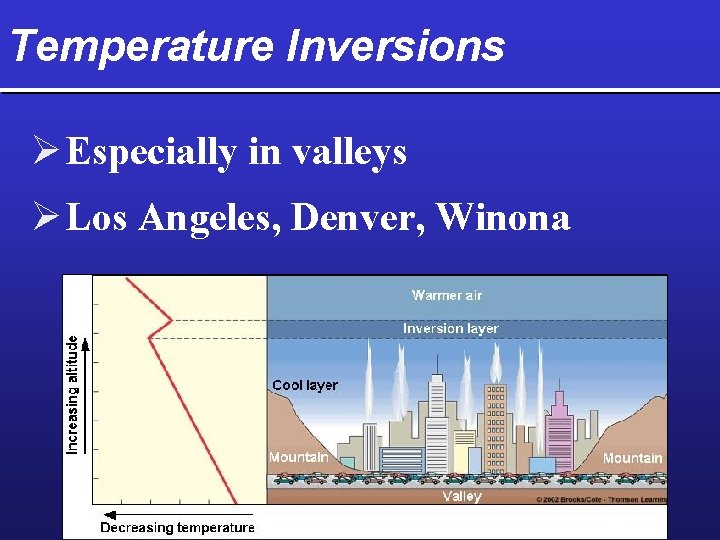 Temperature Inversions Ø Especially in valleys Ø Los Angeles, Denver, Winona 
