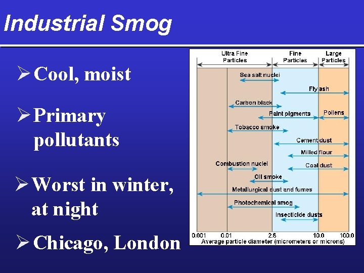 Industrial Smog Ø Cool, moist Ø Primary pollutants Ø Worst in winter, at night