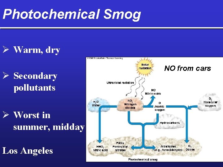 Photochemical Smog Ø Warm, dry Ø Secondary pollutants Ø Worst in summer, midday Los