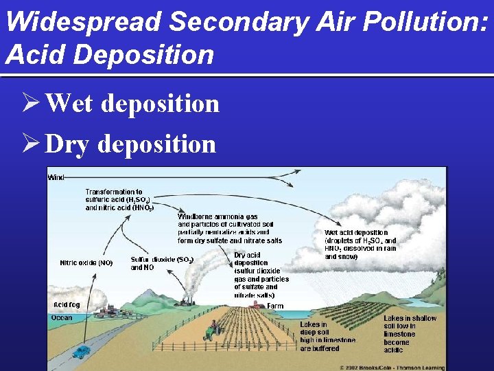 Widespread Secondary Air Pollution: Acid Deposition Ø Wet deposition Ø Dry deposition 