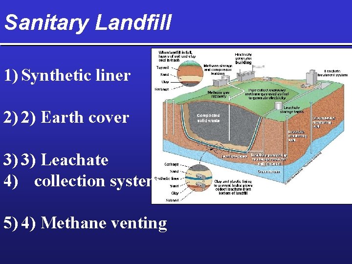 Sanitary Landfill 1) Synthetic liner 2) 2) Earth cover 3) 3) Leachate 4) collection
